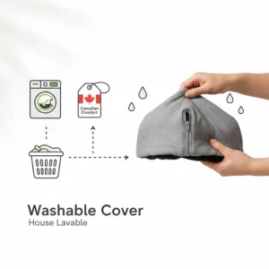 Icon-style illustration of a removable, machine-washable cover for a Canadian-made orthopedic cat bed.