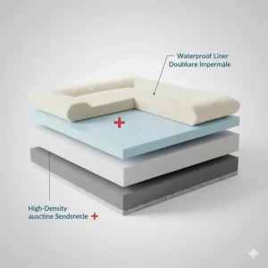 Cross-section illustration of a waterproof internal liner protecting an orthopedic cat bed from accidents.