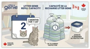 Visual representation of a single refill lasting up to two months for one cat. Une recharge offrant jusqu'à deux mois d'utilisation pour un chat.